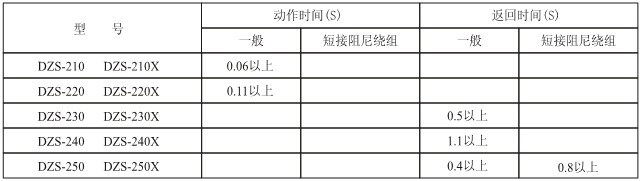 电磁式中间继电器